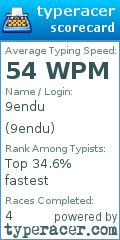 Scorecard for user 9endu