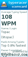 Scorecard for user 9topac