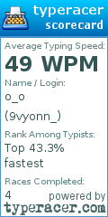 Scorecard for user 9vyonn_