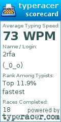 Scorecard for user _0_o