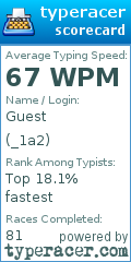 Scorecard for user _1a2