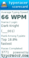 Scorecard for user ___001