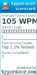 Scorecard for user _________________________quack