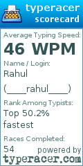 Scorecard for user ____rahul____