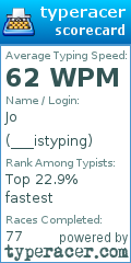 Scorecard for user ___istyping