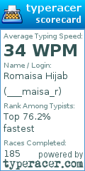 Scorecard for user ___maisa_r