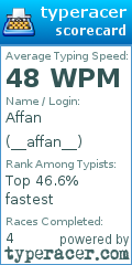 Scorecard for user __affan__