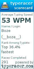 Scorecard for user __boze__