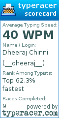 Scorecard for user __dheeraj__