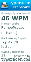 Scorecard for user __hari__