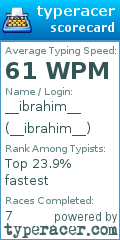 Scorecard for user __ibrahim__