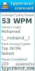 Scorecard for user __mohamd__