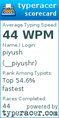 Scorecard for user __piyushr