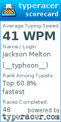 Scorecard for user __typhoon__
