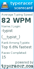 Scorecard for user __typist_