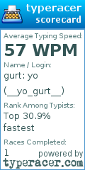 Scorecard for user __yo_gurt__