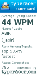 Scorecard for user _abir