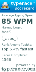Scorecard for user _aces_