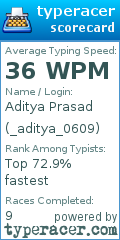 Scorecard for user _aditya_0609