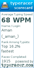 Scorecard for user _aman_