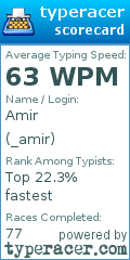 Scorecard for user _amir