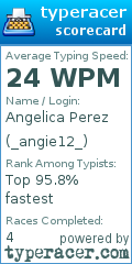 Scorecard for user _angie12_