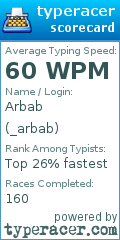 Scorecard for user _arbab