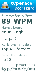 Scorecard for user _arjun