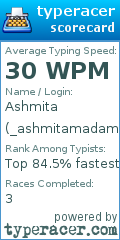 Scorecard for user _ashmitamadam