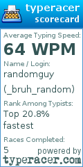 Scorecard for user _bruh_random