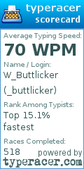 Scorecard for user _buttlicker