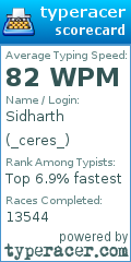Scorecard for user _ceres_