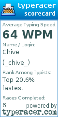 Scorecard for user _chive_