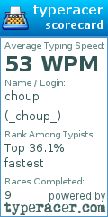 Scorecard for user _choup_