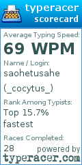 Scorecard for user _cocytus_