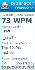 Scorecard for user _crafti