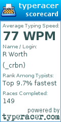 Scorecard for user _crbn