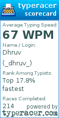 Scorecard for user _dhruv_
