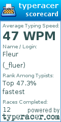 Scorecard for user _fluer