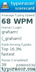 Scorecard for user _graham