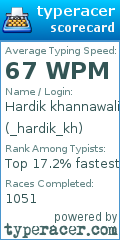 Scorecard for user _hardik_kh