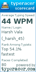 Scorecard for user _harsh_45