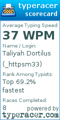 Scorecard for user _httpsm33