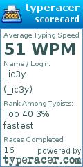Scorecard for user _ic3y