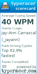 Scorecard for user _jayann