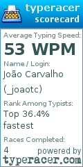 Scorecard for user _joaotc