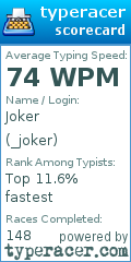 Scorecard for user _joker