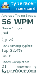Scorecard for user _jovi