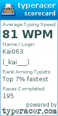 Scorecard for user _kai___