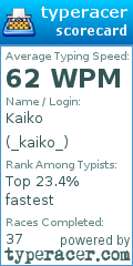 Scorecard for user _kaiko_